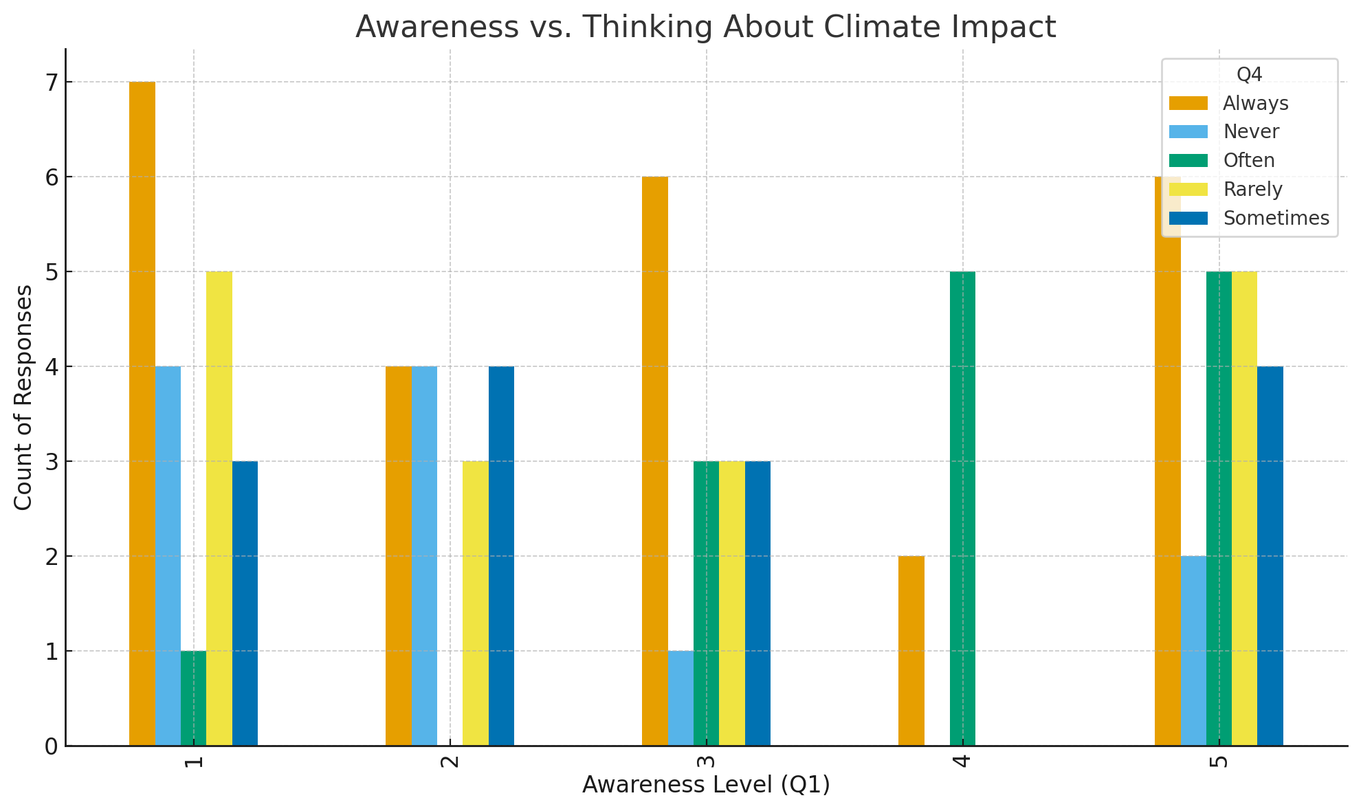 Allegory of Superposition 1